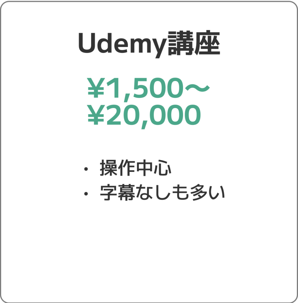 Udamy価格